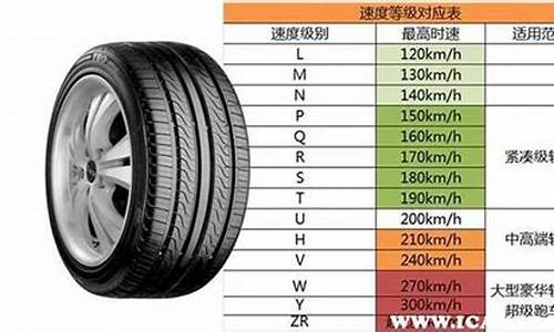 宝马325轮胎尺寸_宝马325轮胎尺寸22545ZRF18是什么牌子