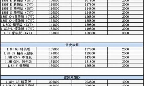 丰田价格一览表最新汽车之家_丰田价格一览表最新汽车之家报价