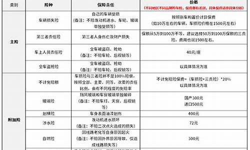 奔驰e保险多少钱_奔驰e保险多少钱一年