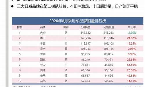 大众汽车价格调研_大众汽车价格调研分析