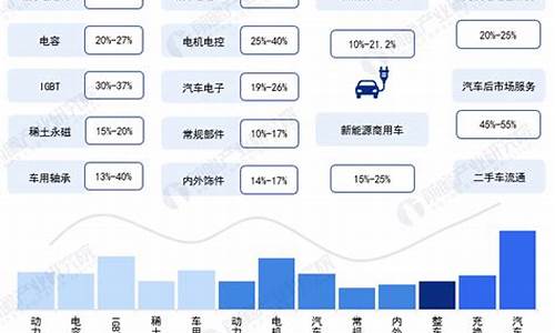 合肥新能源汽车研究院_合肥新能源汽车研究院招聘