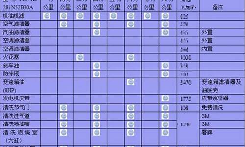 华晨宝马x3保养周期_华晨宝马x3保养周期表