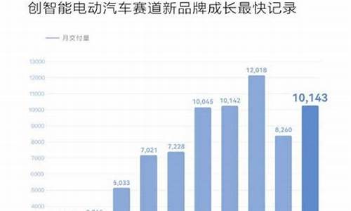 华为问界汽车销量排行榜_华为汽车最新销量