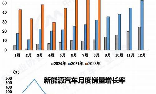 2022年新能源汽车发展_2022年新能源汽车发展情况